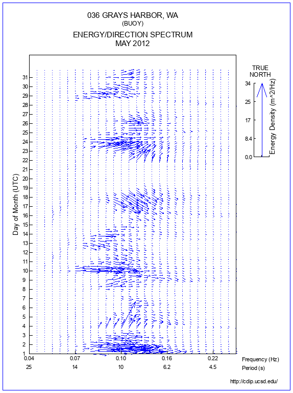 Feather Plot