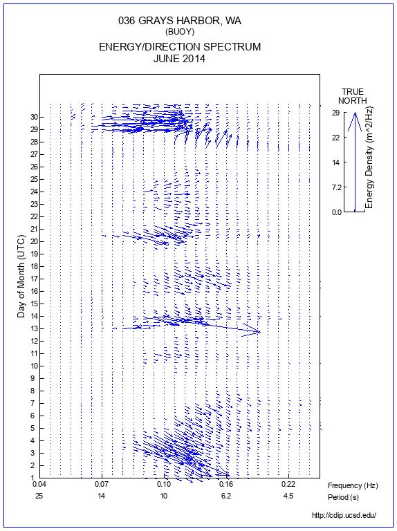 Feather Plot