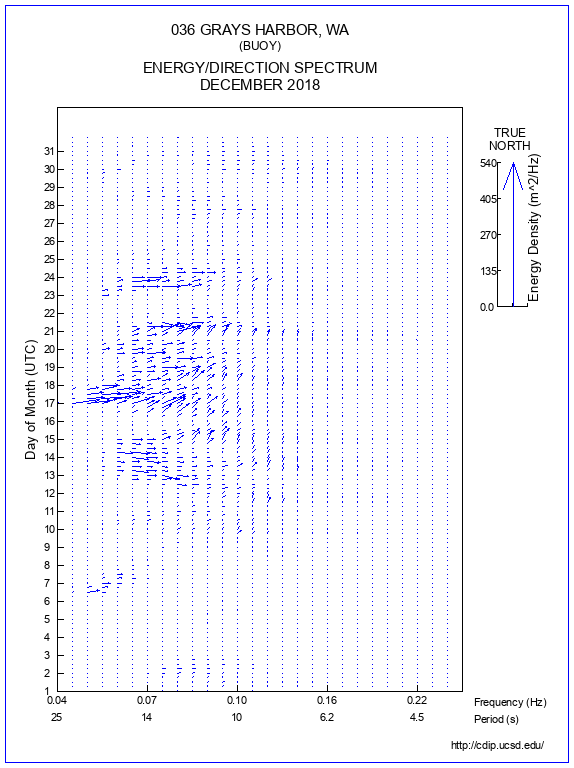 Feather Plot