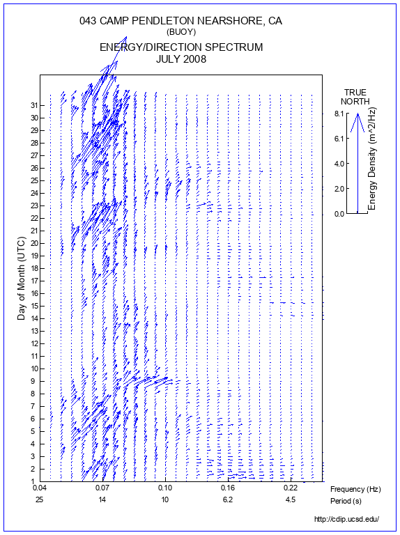 Feather Plot