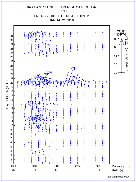 Feather Plot