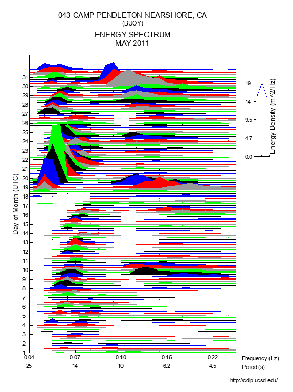 Mountain Plot