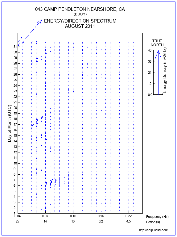 Feather Plot