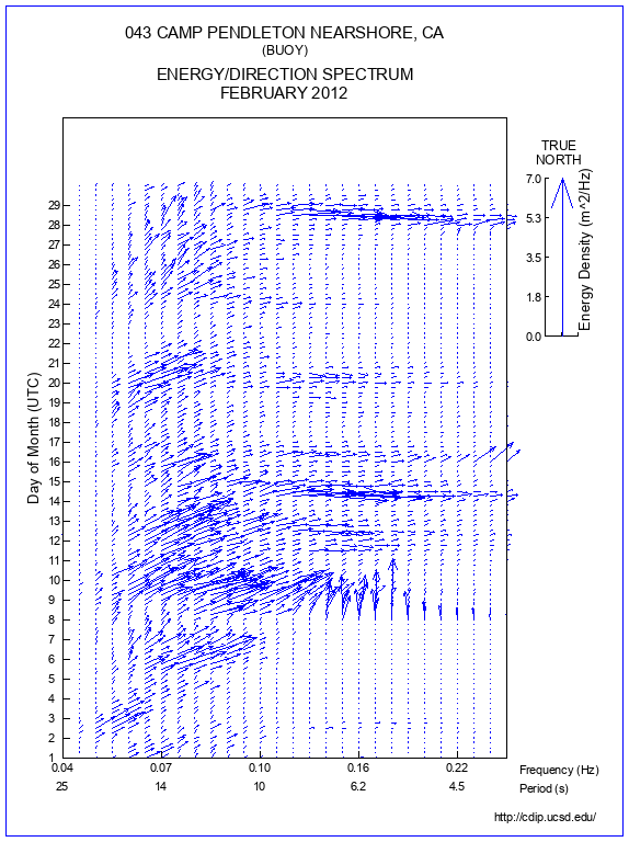 Feather Plot