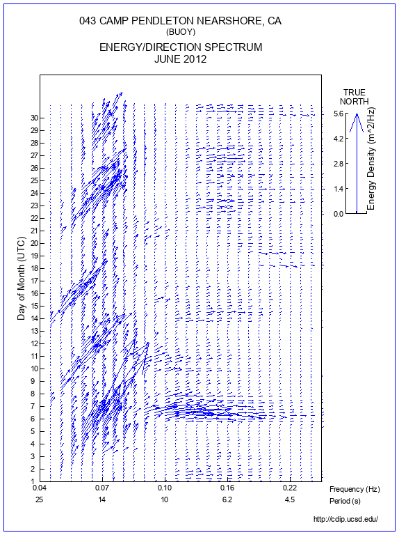 Feather Plot