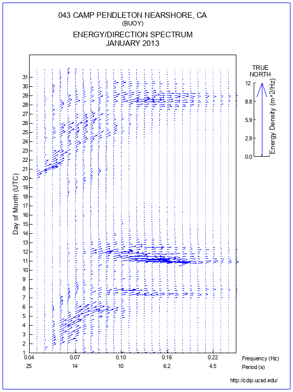 Feather Plot