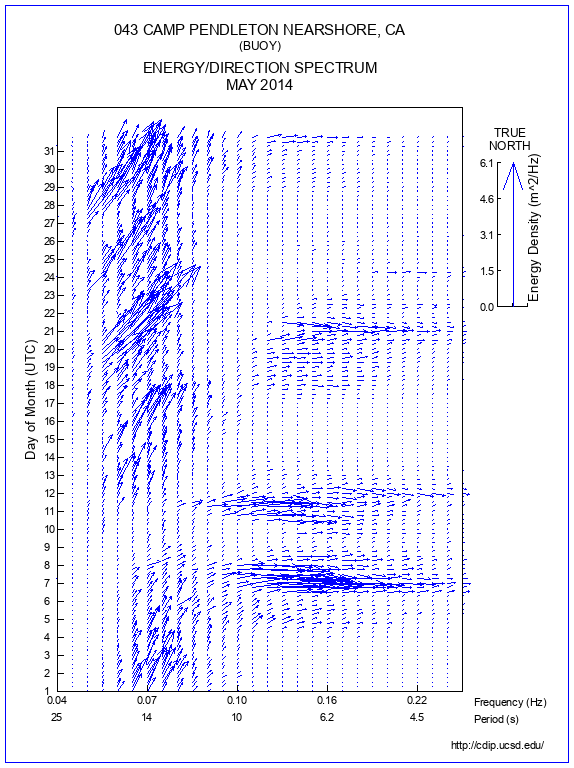 Feather Plot