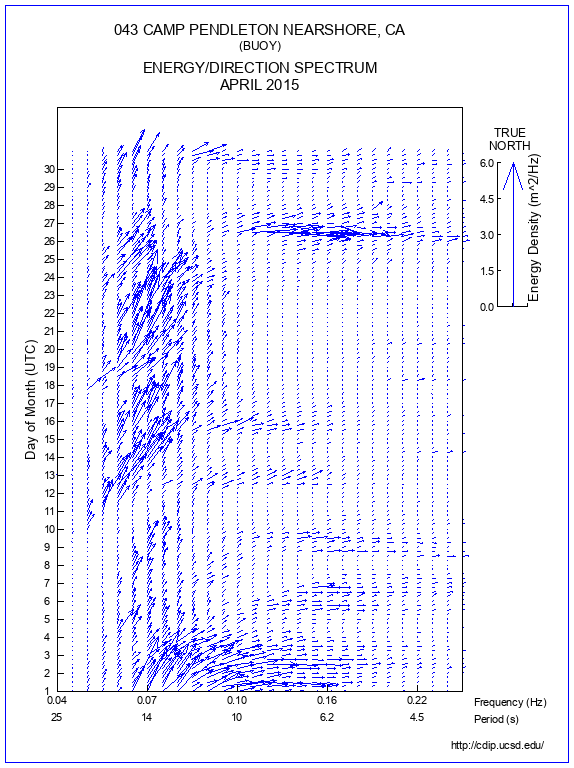 Feather Plot