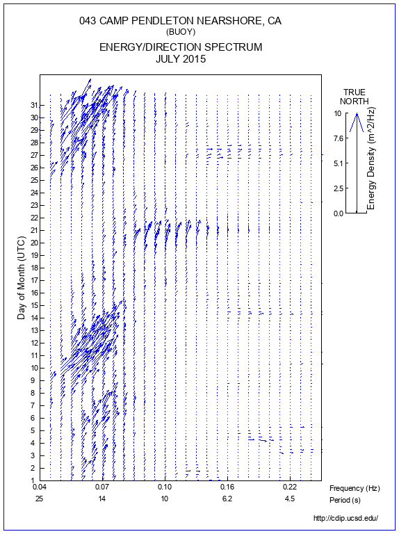 Feather Plot