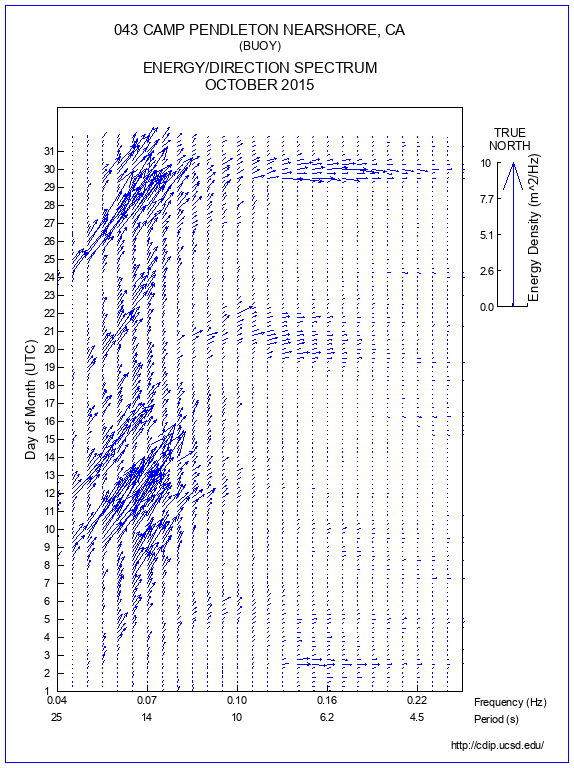 Feather Plot