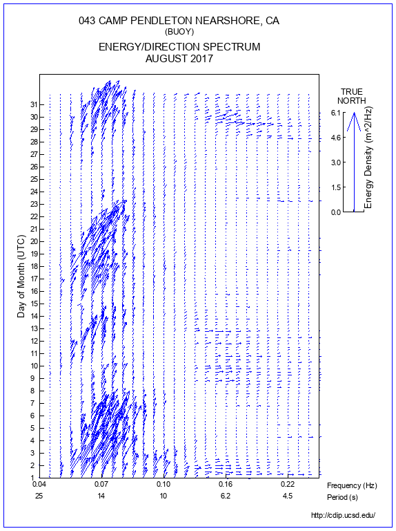 Feather Plot