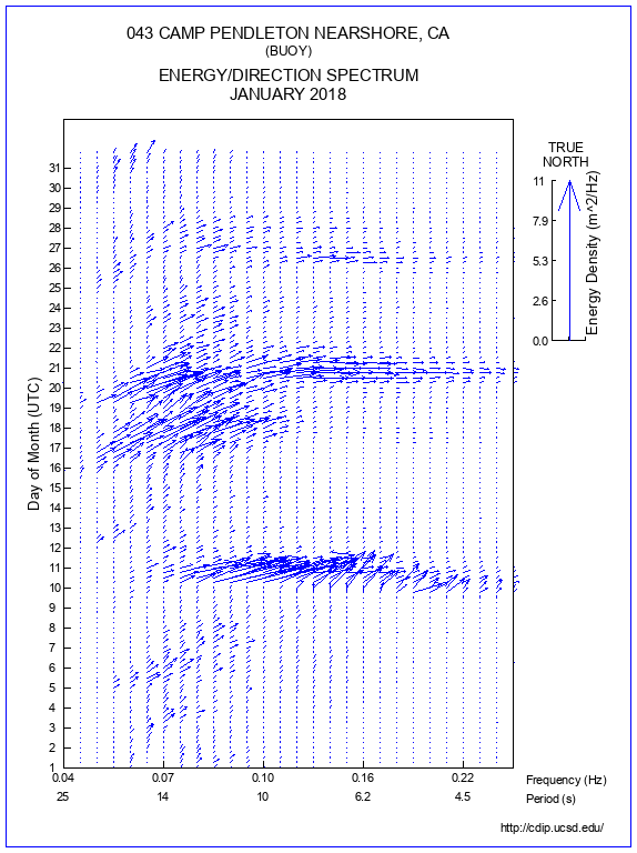 Feather Plot