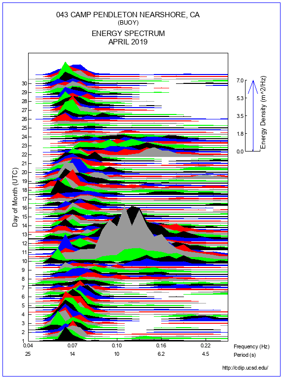 Mountain Plot