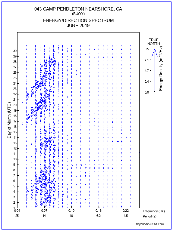 Feather Plot