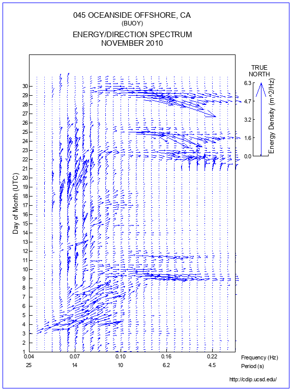 Feather Plot