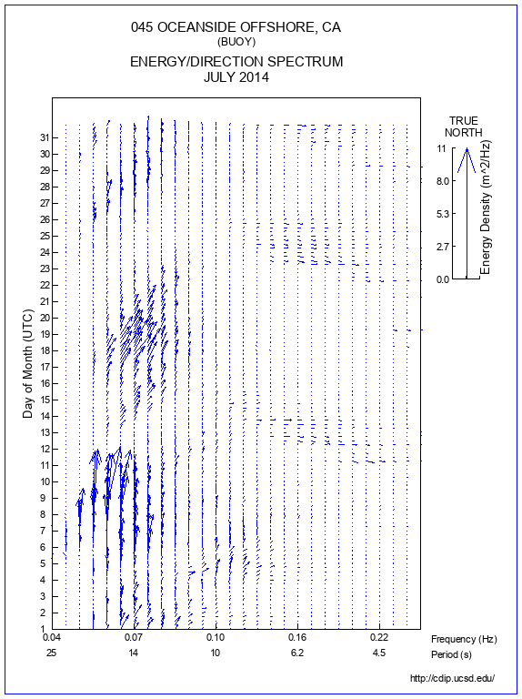 Feather Plot