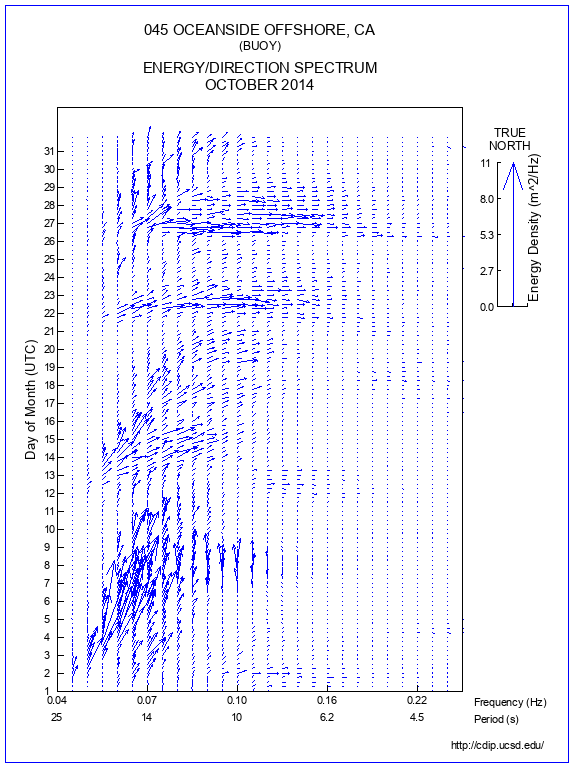 Feather Plot