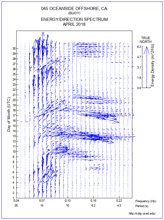 Feather Plot