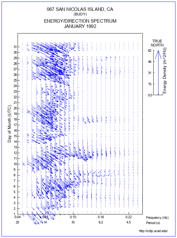 Feather Plot