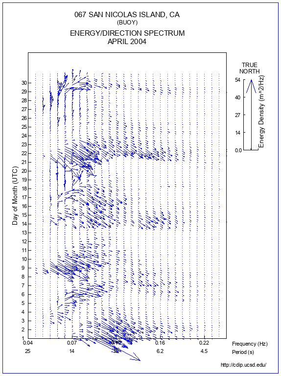 Feather Plot