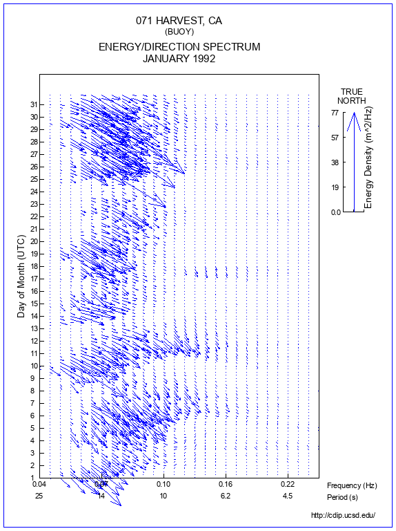 Feather Plot