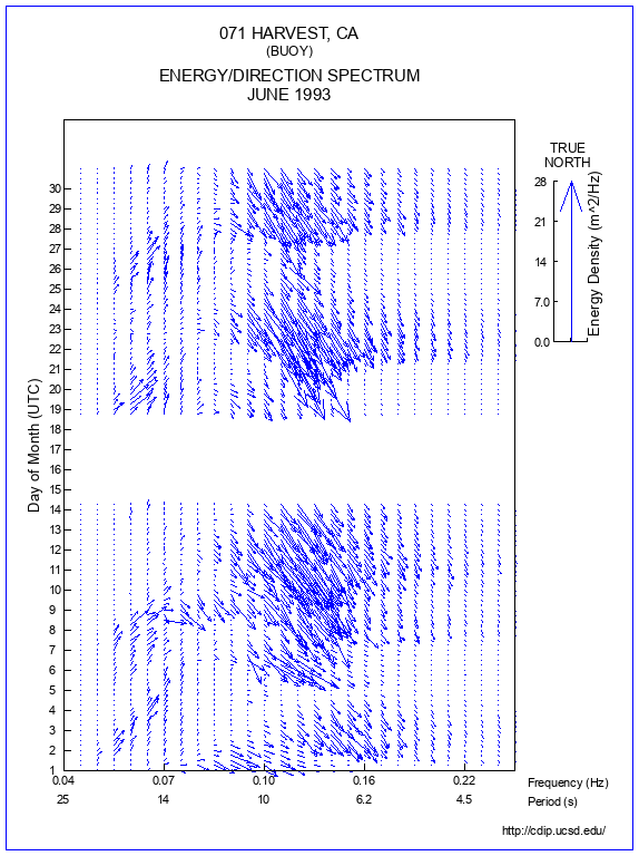 Feather Plot