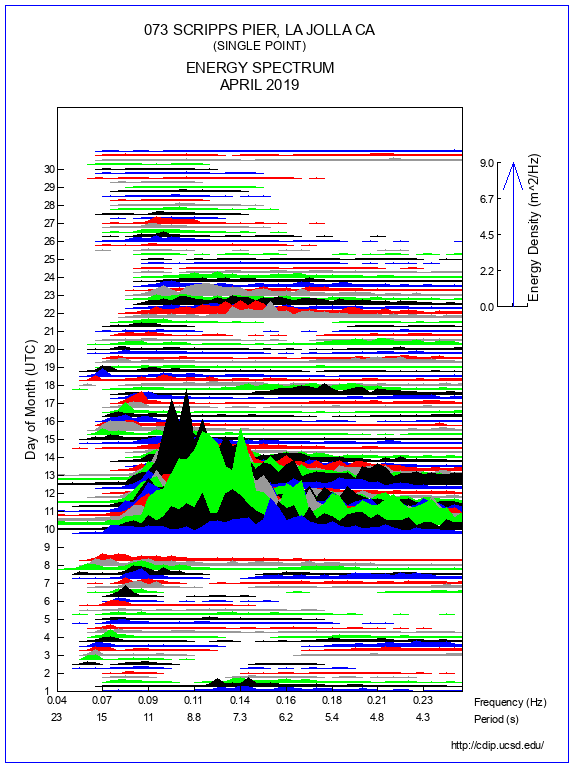 Mountain Plot