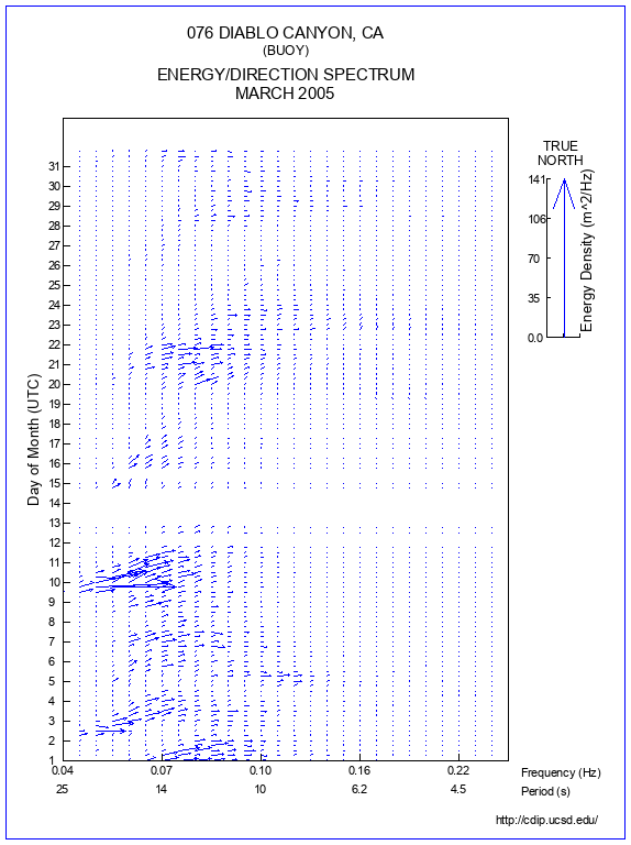 Feather Plot