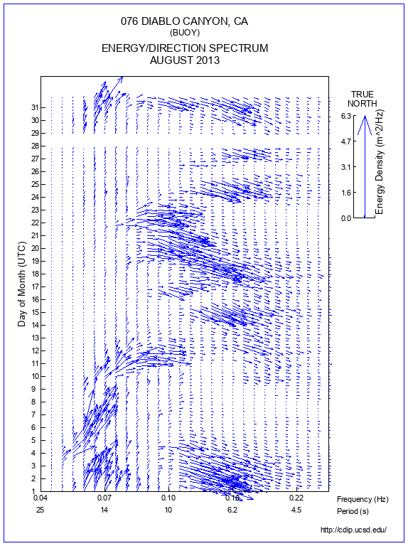 Feather Plot