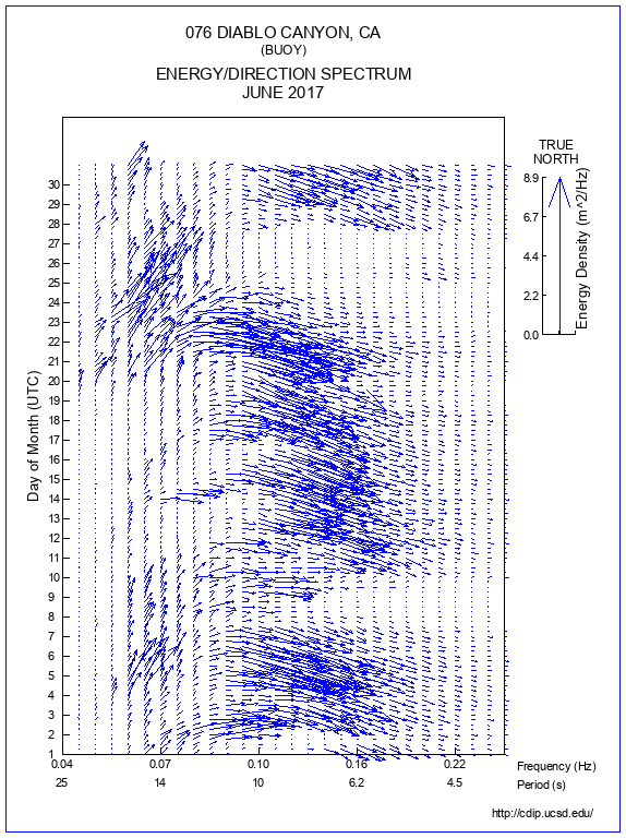 Feather Plot