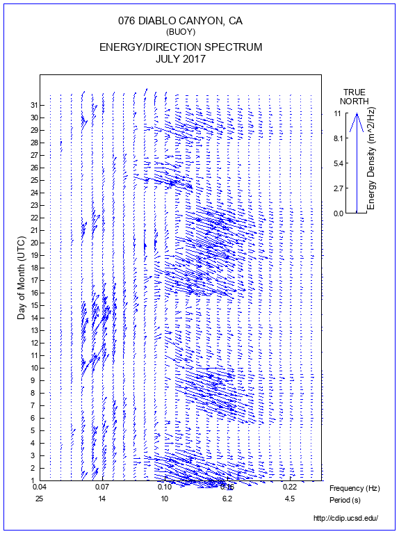 Feather Plot