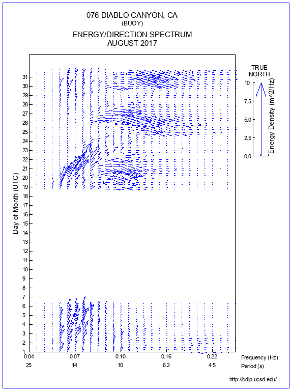 Feather Plot