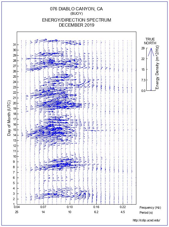 Feather Plot