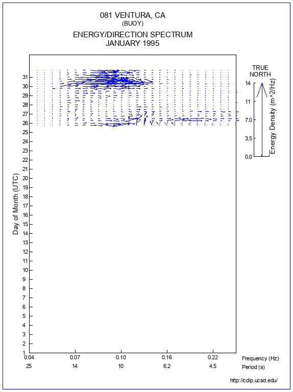 Feather Plot