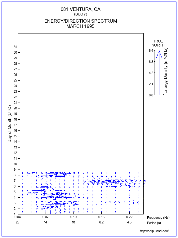 Feather Plot