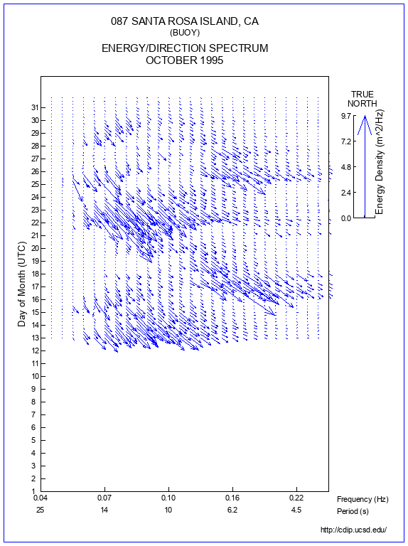 Feather Plot