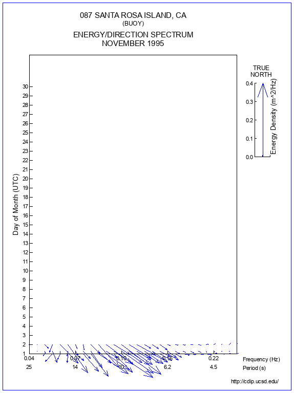 Feather Plot