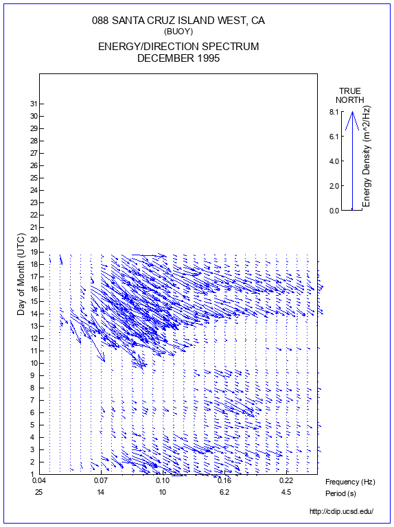 Feather Plot