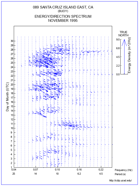 Feather Plot