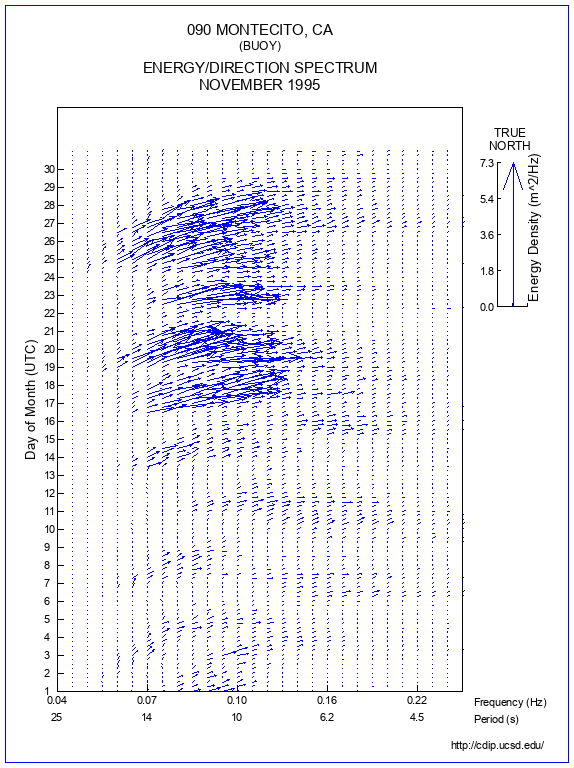 Feather Plot