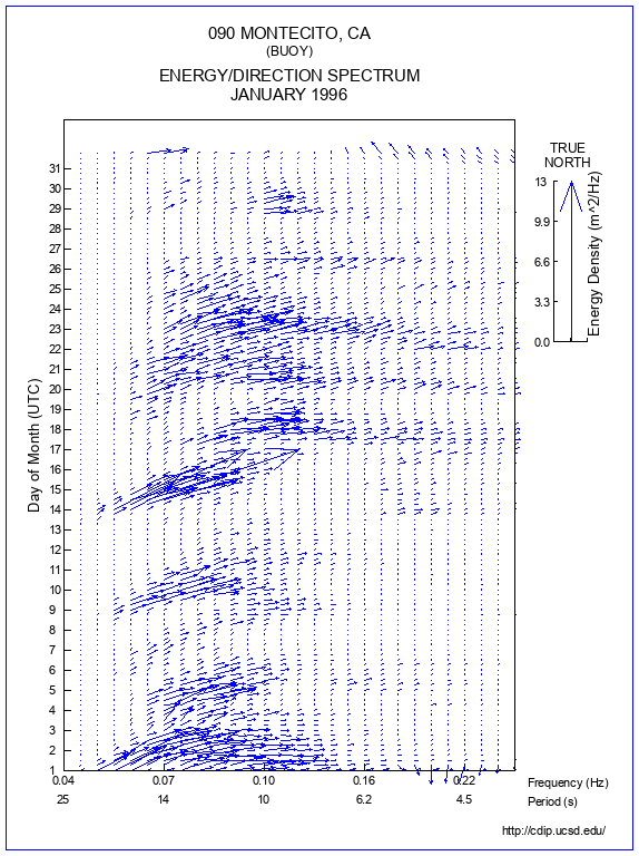 Feather Plot