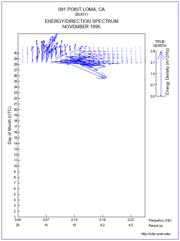 Feather Plot