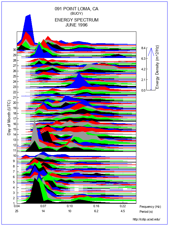 Mountain Plot