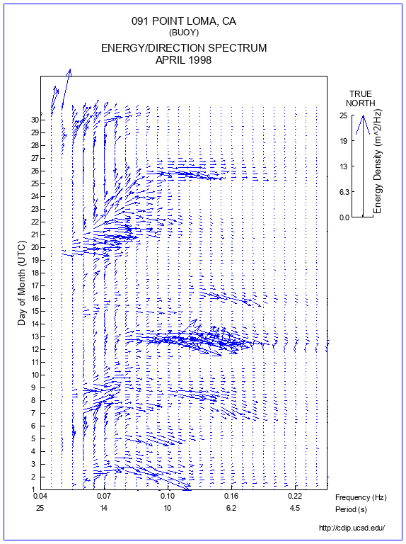 Feather Plot