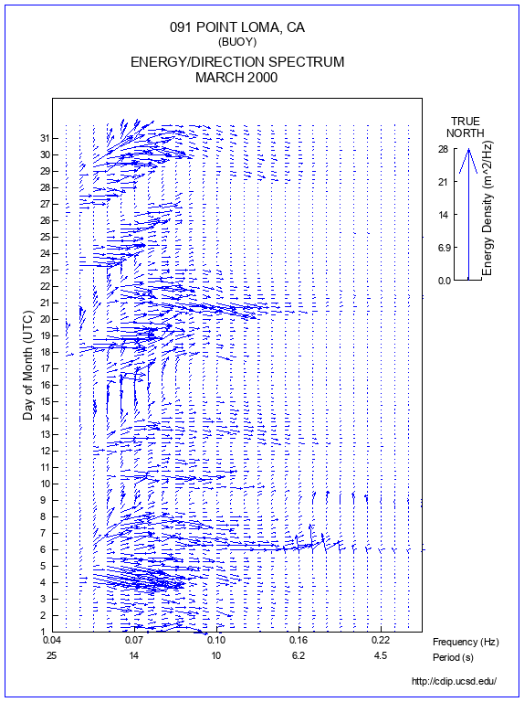 Feather Plot