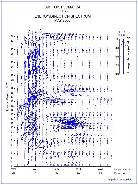 Feather Plot