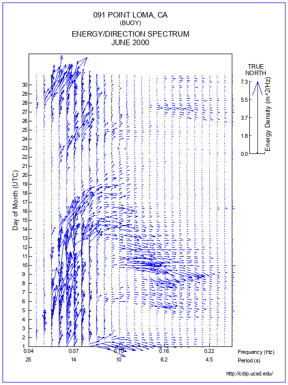 Feather Plot