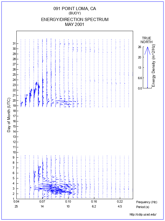 Feather Plot