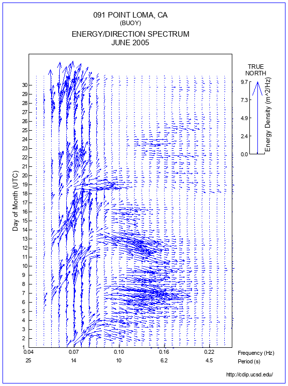 Feather Plot