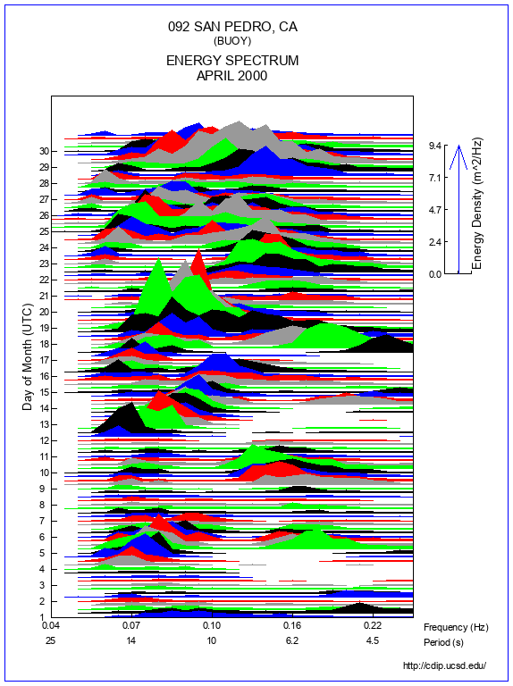 Mountain Plot